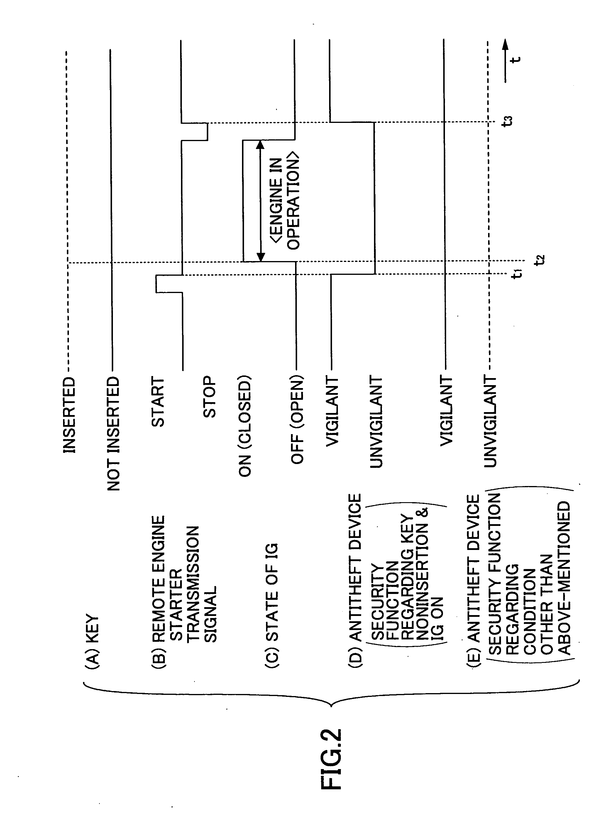 Vehicle Antitheft Device and Control Method of a Vehicle