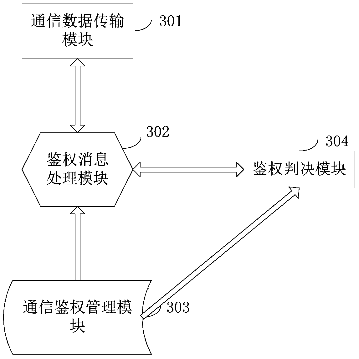 An authentication center and an authentication method for providing authentication services for drones