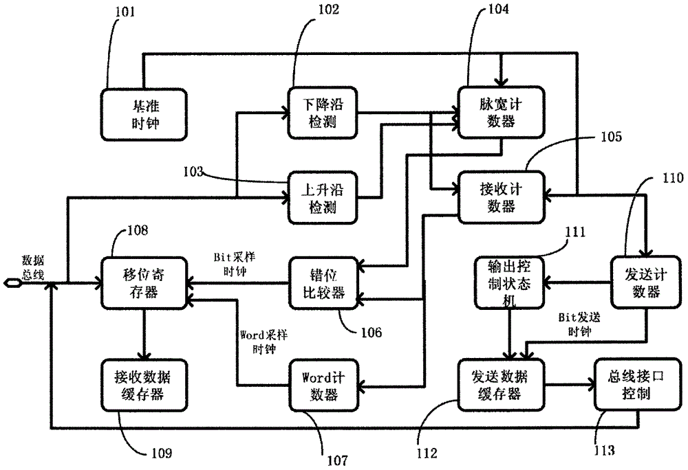 Single-bus asynchronous serial port communication system and communication method thereof