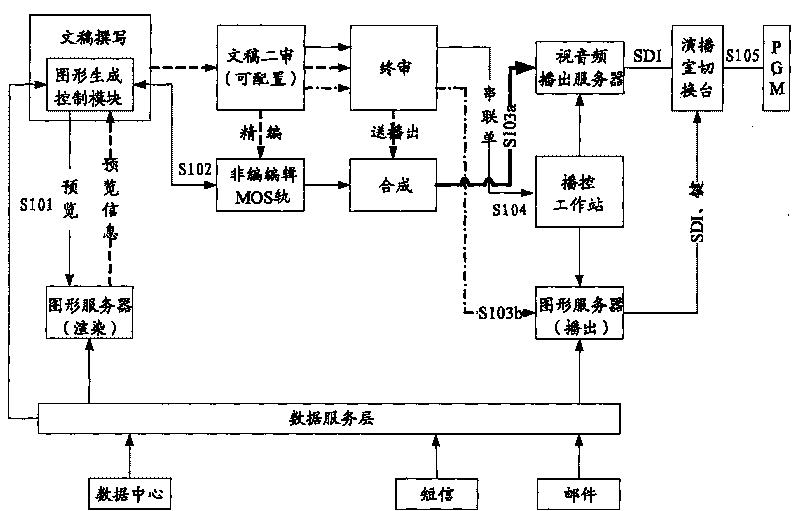 Method for separate playing of vision audio frequency and graphics