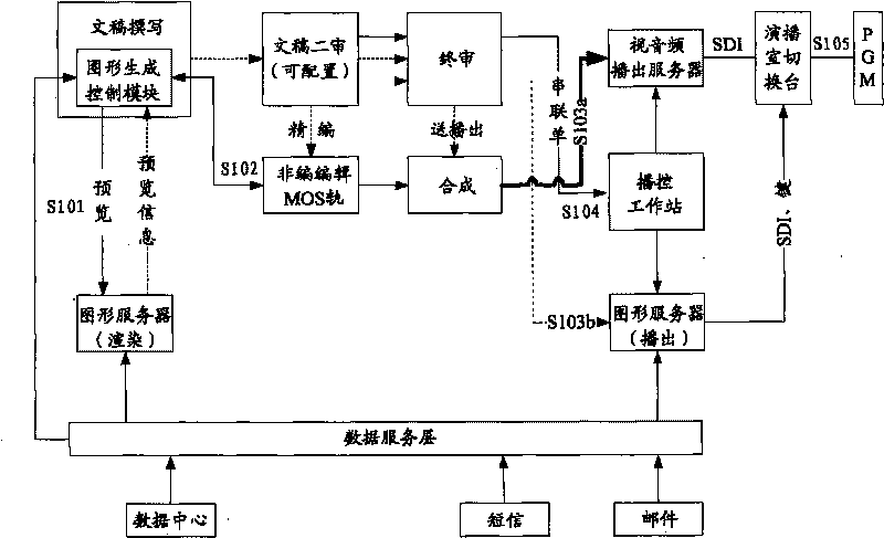 Method for separate playing of vision audio frequency and graphics