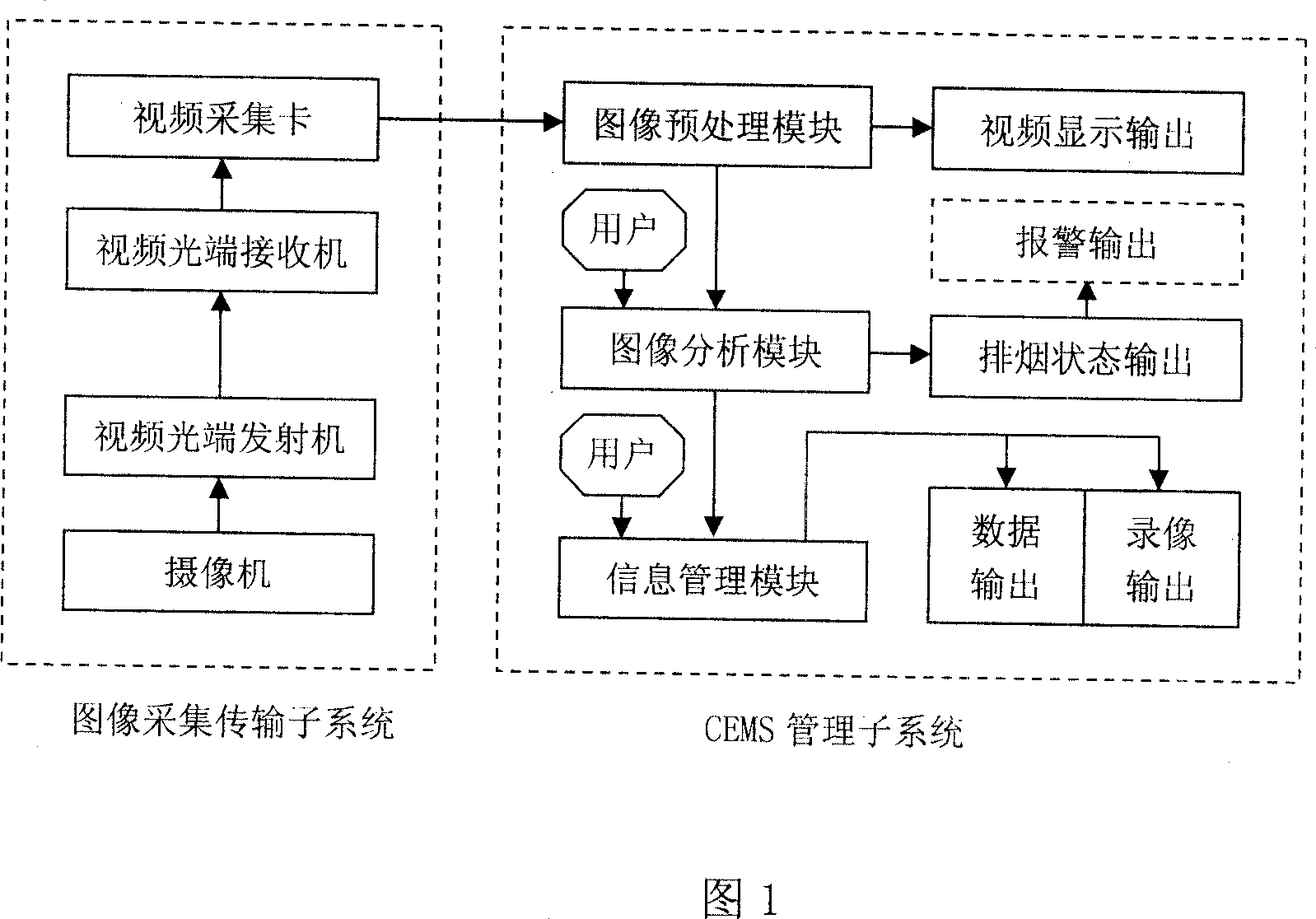 Flue gas discharge continuous monitoring system based on image processing