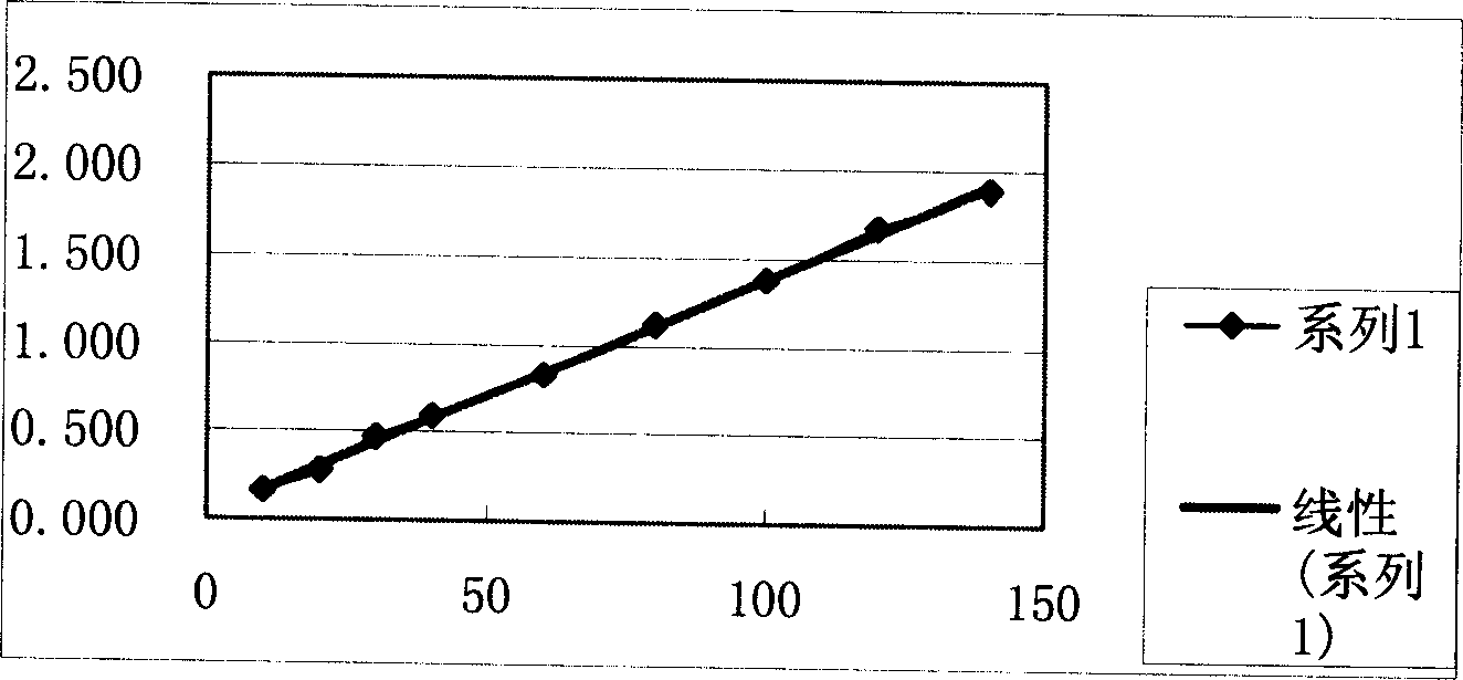 Extract of polysaccharide of lithospermum erthrorhizon and composition containing same and use thereof