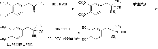 Method for preparing methyldopa from alpha-methyl-(3,4-dimethoxy phenyl)-alpha-aminopropionitrile by microwave hydrolysis method
