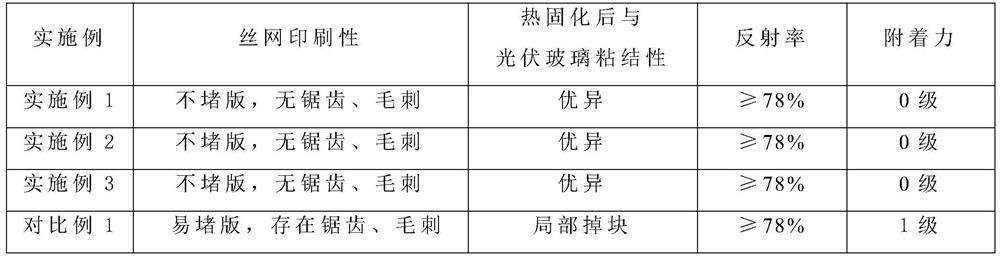 Environment-friendly water-based varnish for photovoltaic glass glaze and preparation method of environment-friendly water-based varnish