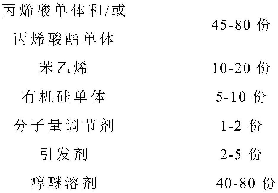 Environment-friendly water-based varnish for photovoltaic glass glaze and preparation method of environment-friendly water-based varnish