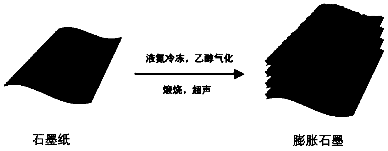 Expanded graphite electrode for electrochemical removal of heavy metal ion in wastewater and preparation method and application of expanded graphite electrode