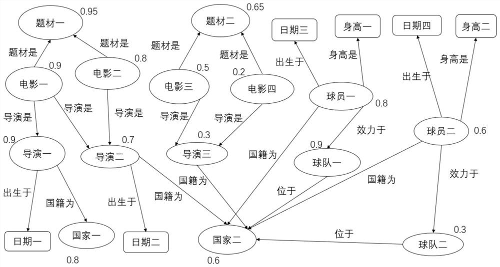 Knowledge graph data mining and recommending method based on dynamic suboptimal minimum spanning tree