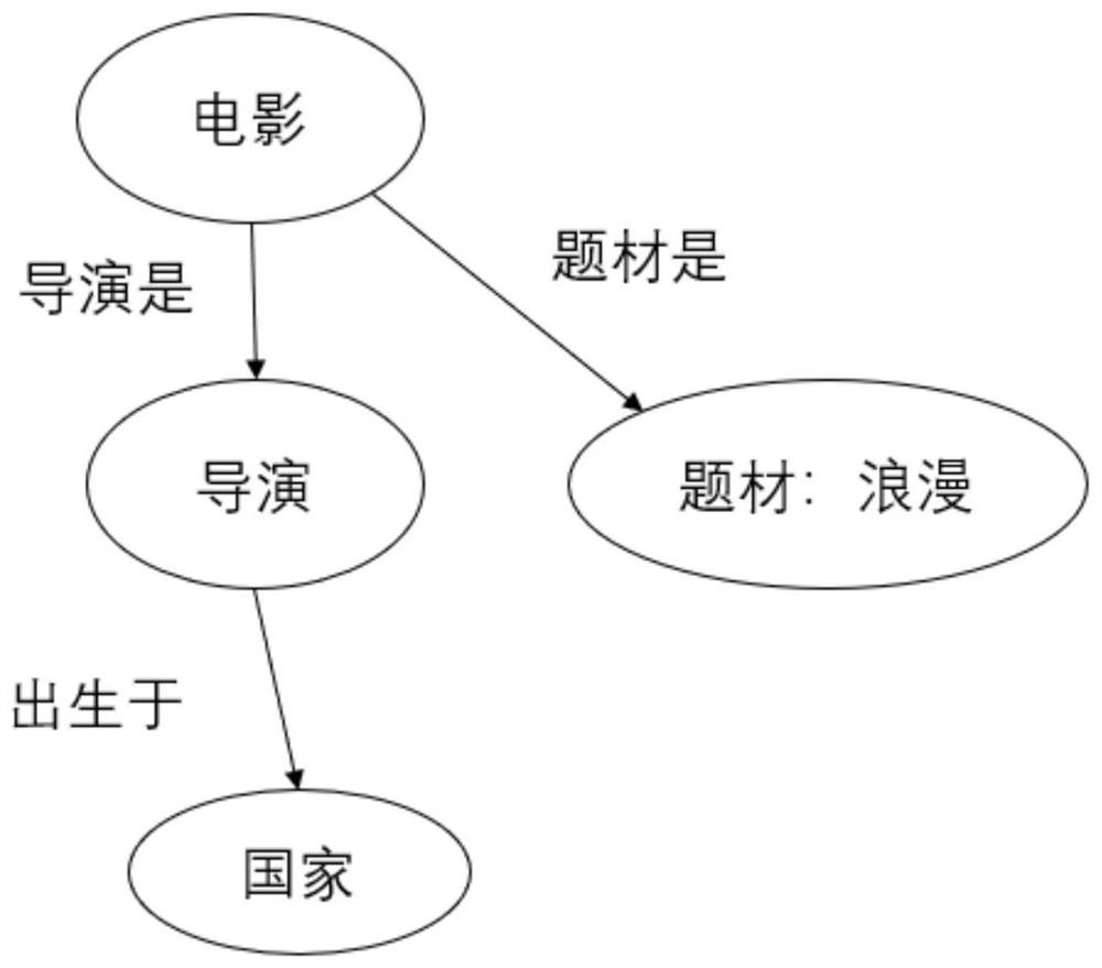 Knowledge graph data mining and recommending method based on dynamic suboptimal minimum spanning tree
