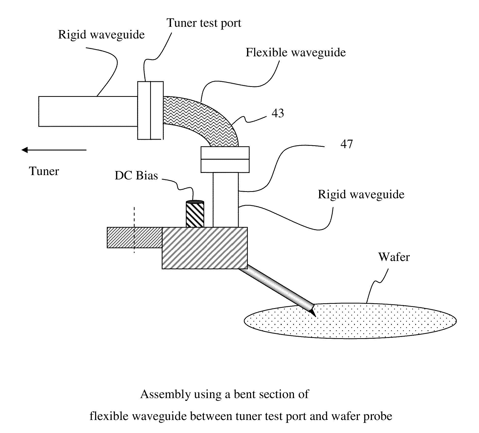 Waveguide impedance tuners with planarity adjustment for wafer probing