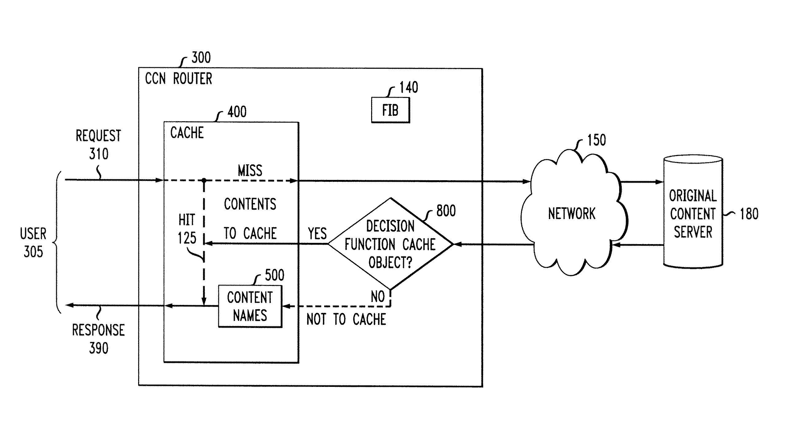 Flexible Caching in a Content Centric Network