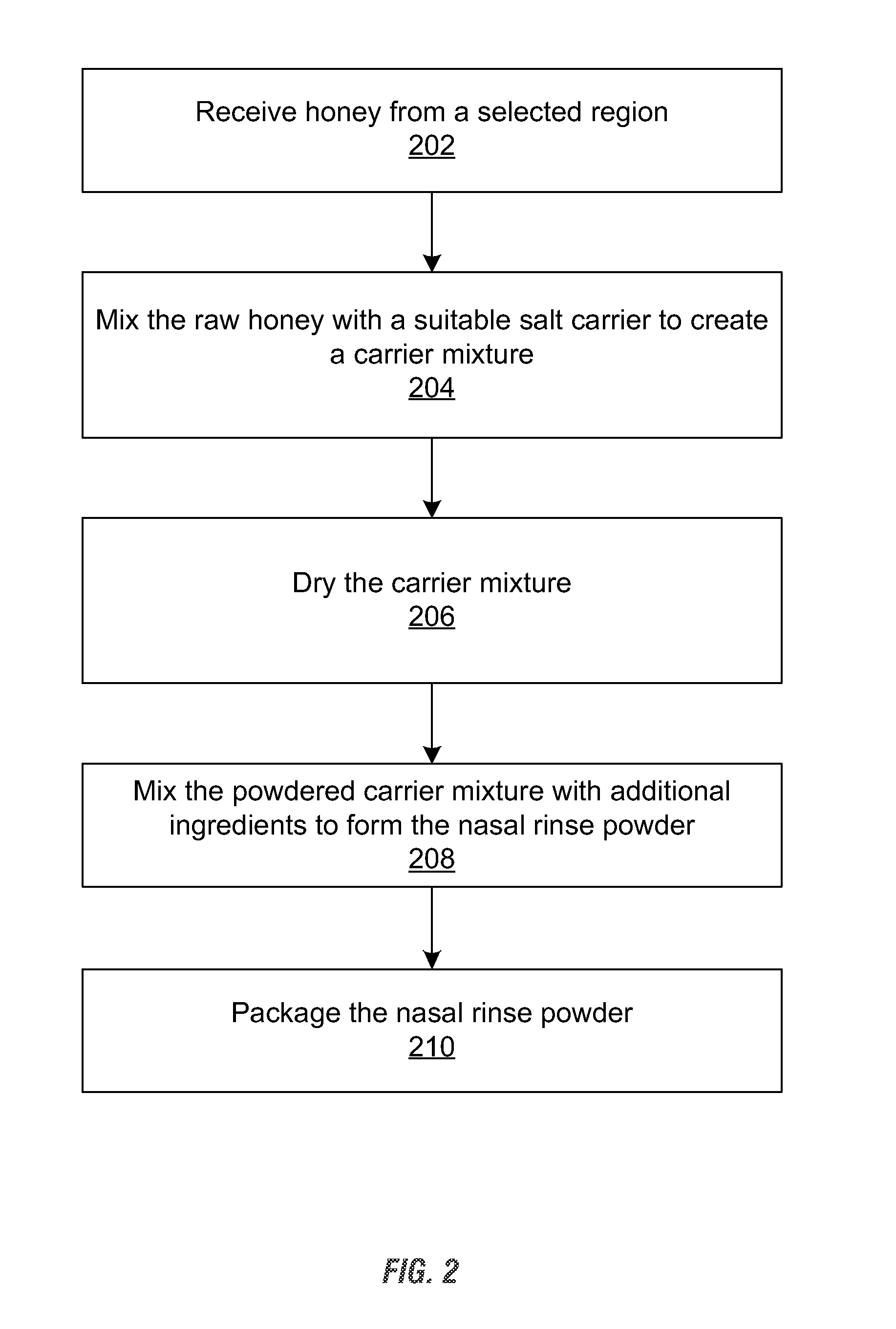 Co-processing methods for honey nasal rinse production