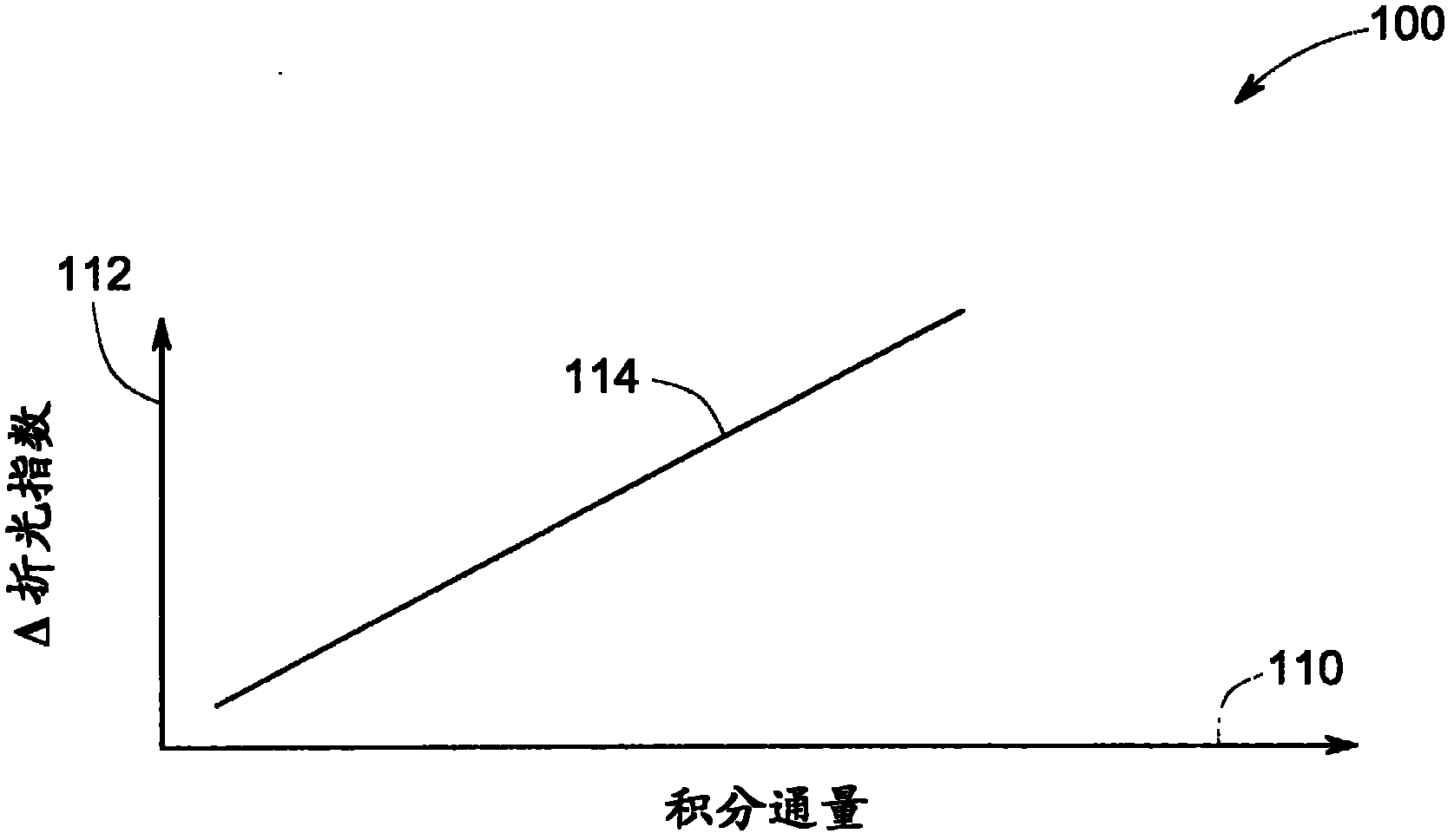 Optical data storage media and methods for using the same