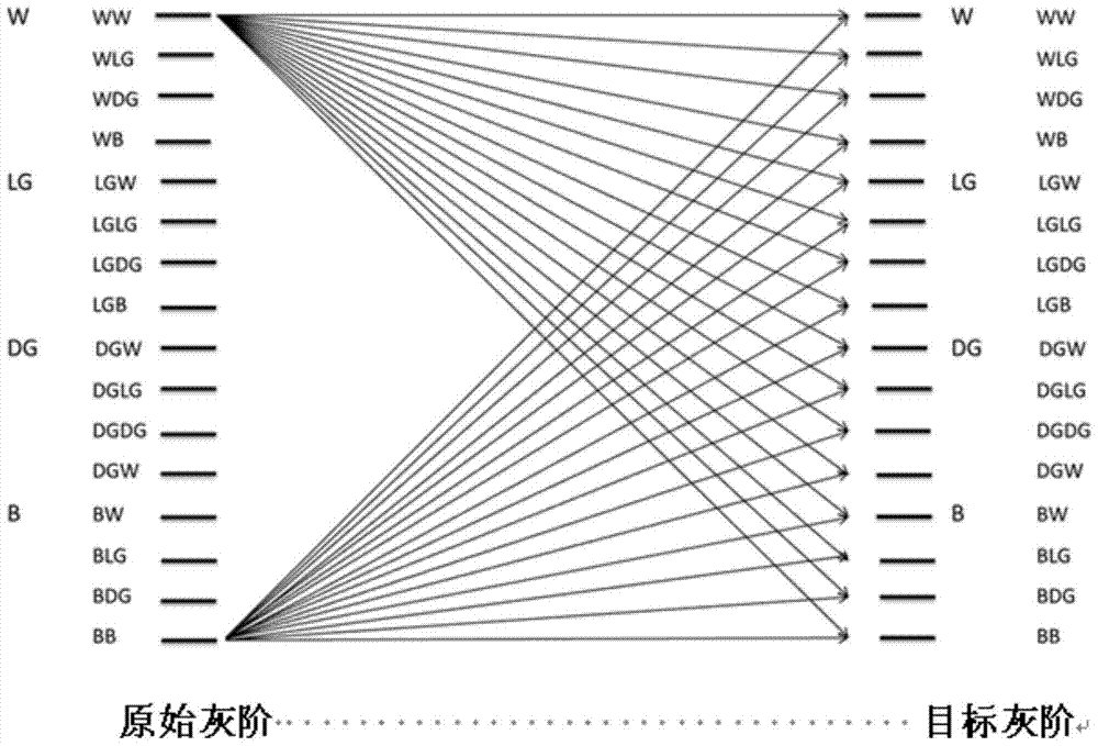 A driving method for improving 16-level grayscale display effect of electrophoretic display