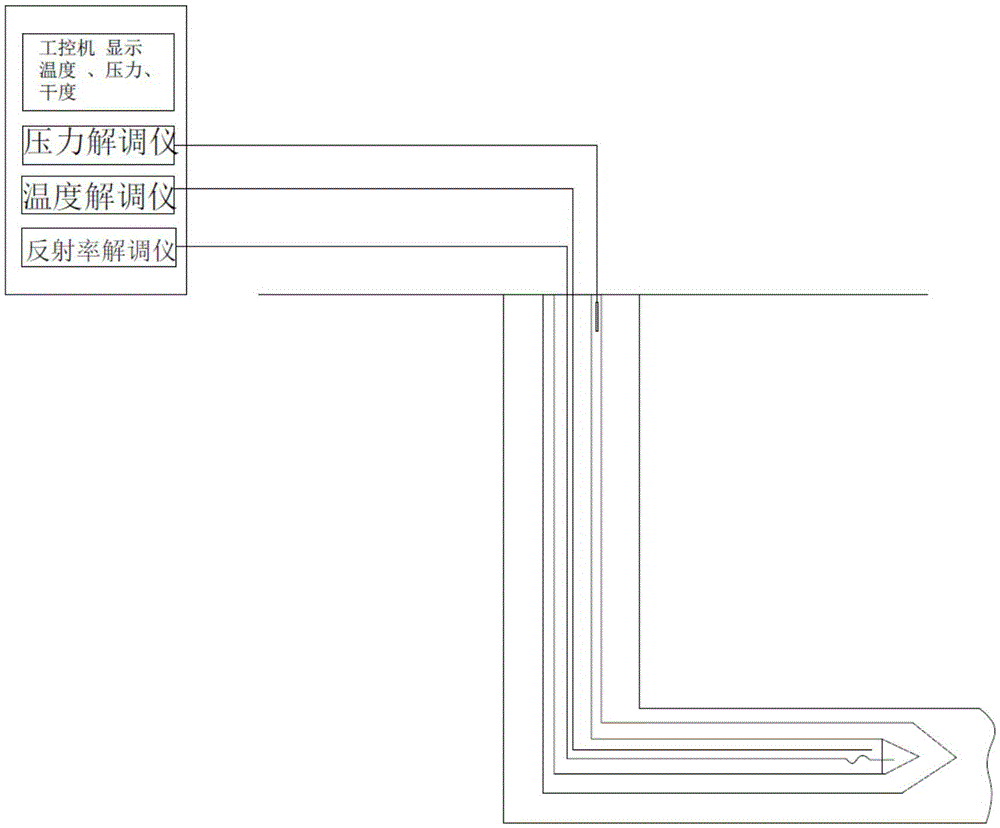 Simultaneous online measurement method of temperature, pressure and steam dryness of steam injection oil well