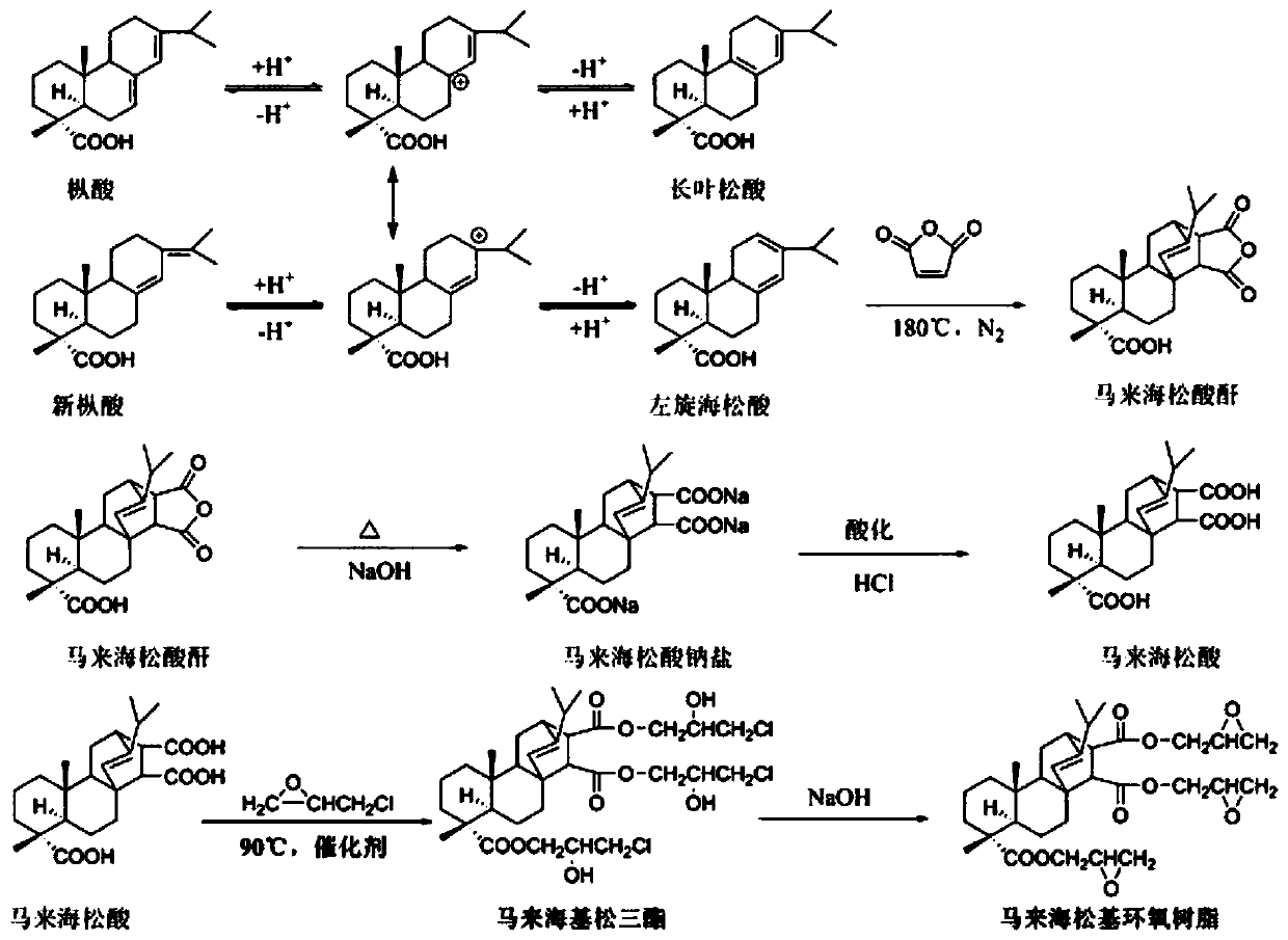 Synthesis method of trifunctional rosin-based epoxy resin