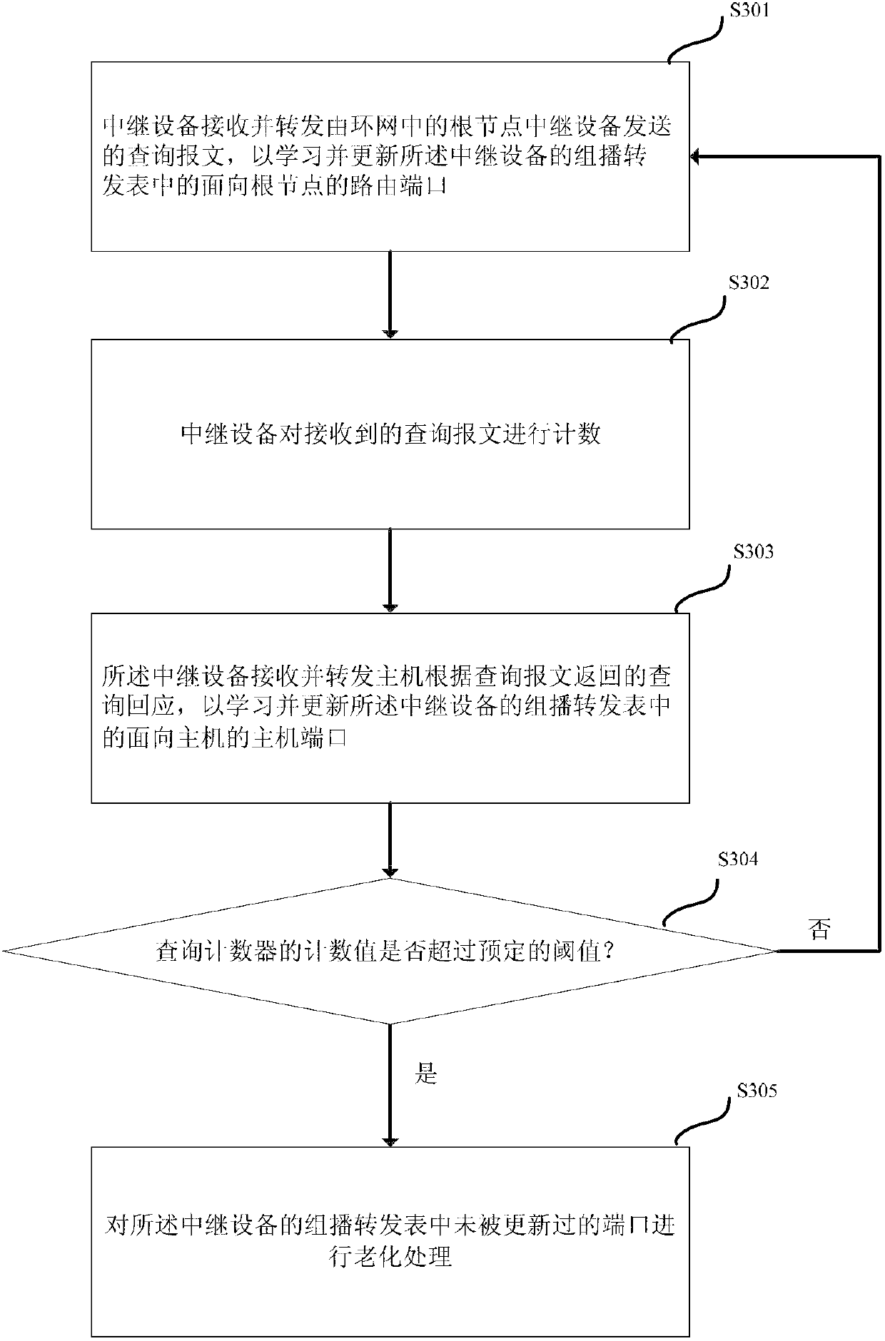 Multicast recovering method, multicast recovering device and trunk device comprising multicast recovering device