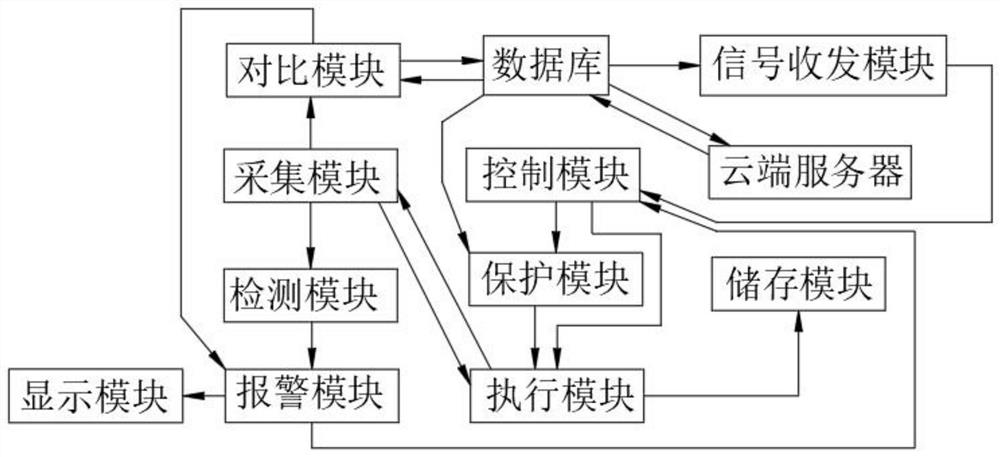 Demonstration system of industrial robot