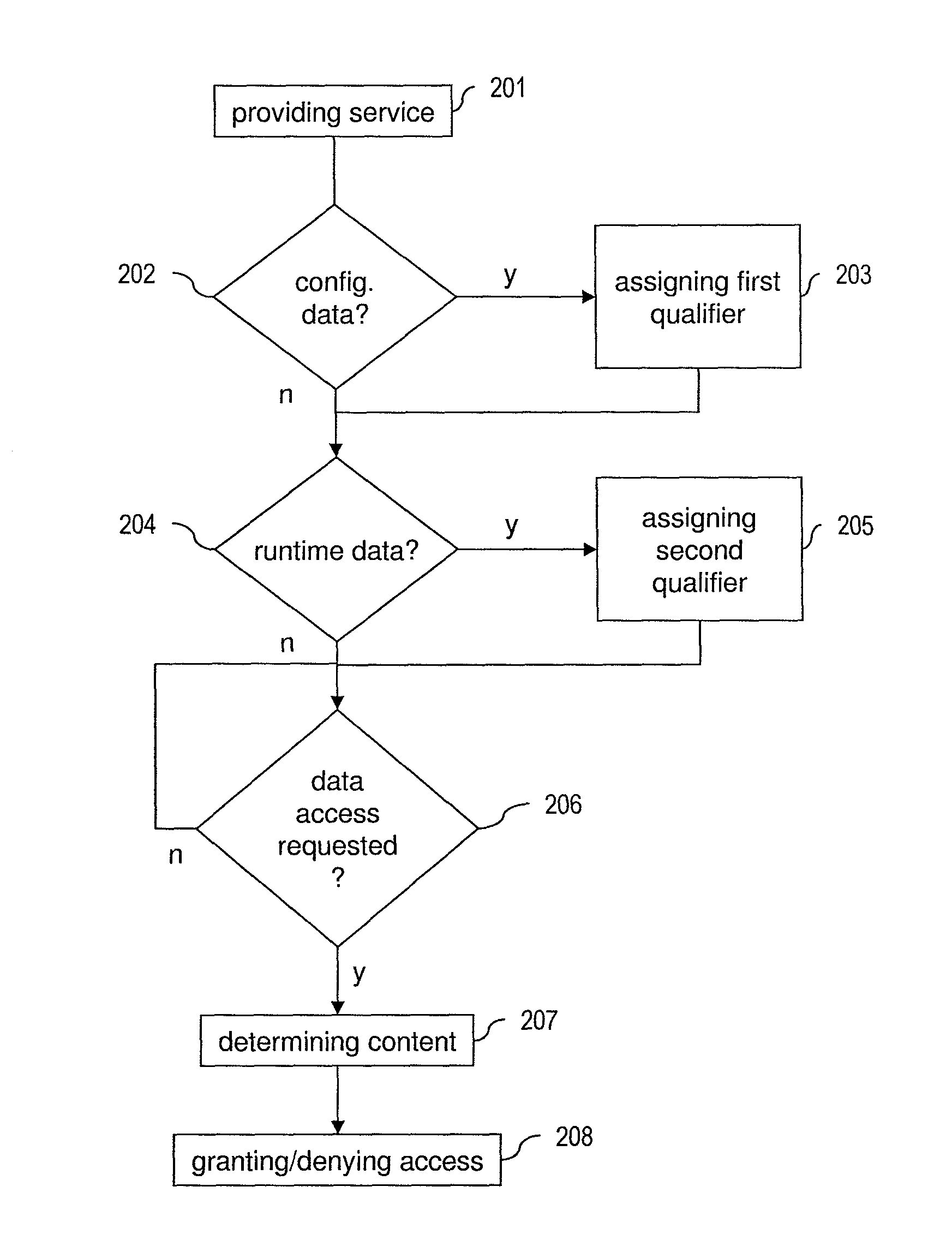 Method of providing data access in an industrial automation system, computer program product and industrial automation system