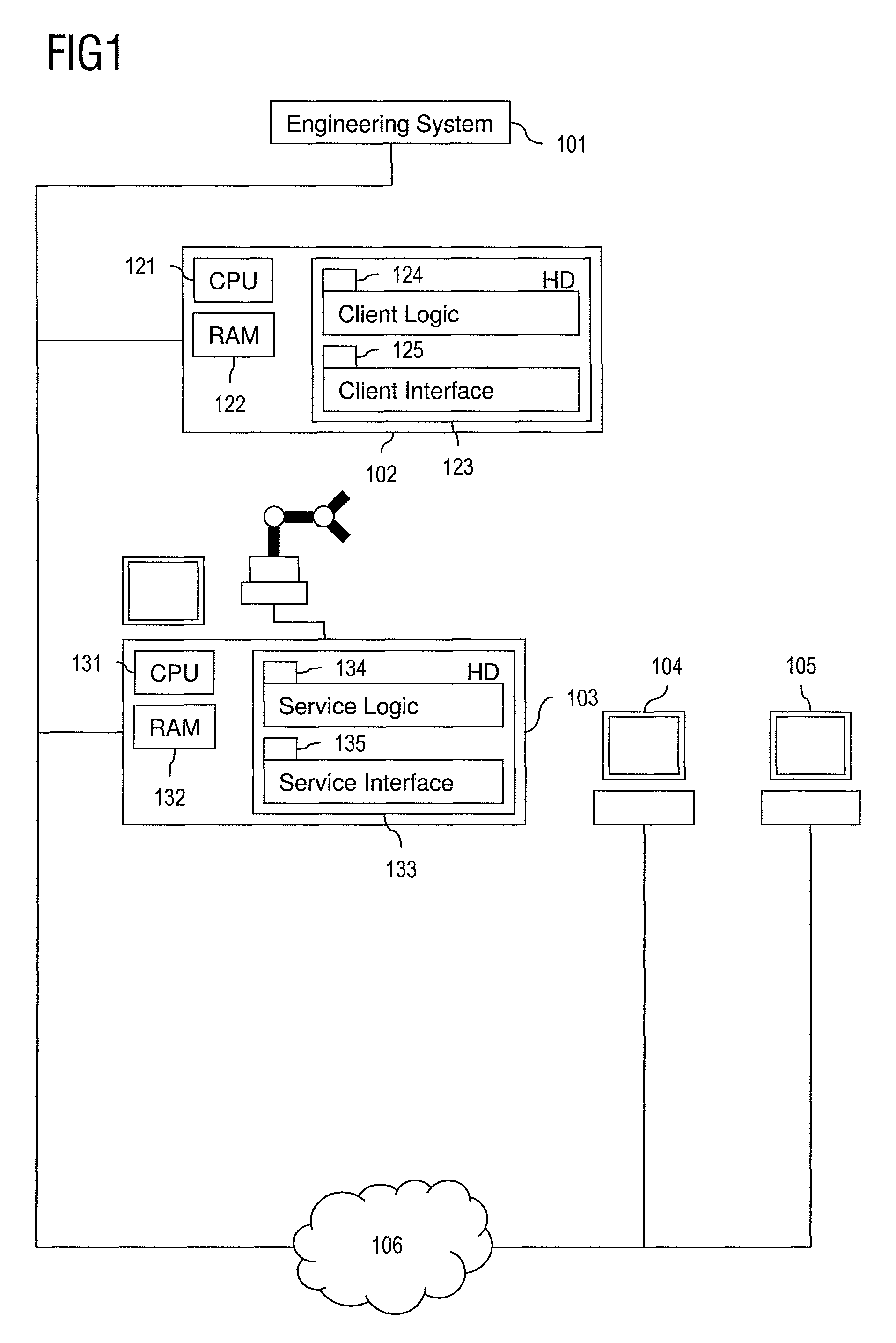 Method of providing data access in an industrial automation system, computer program product and industrial automation system