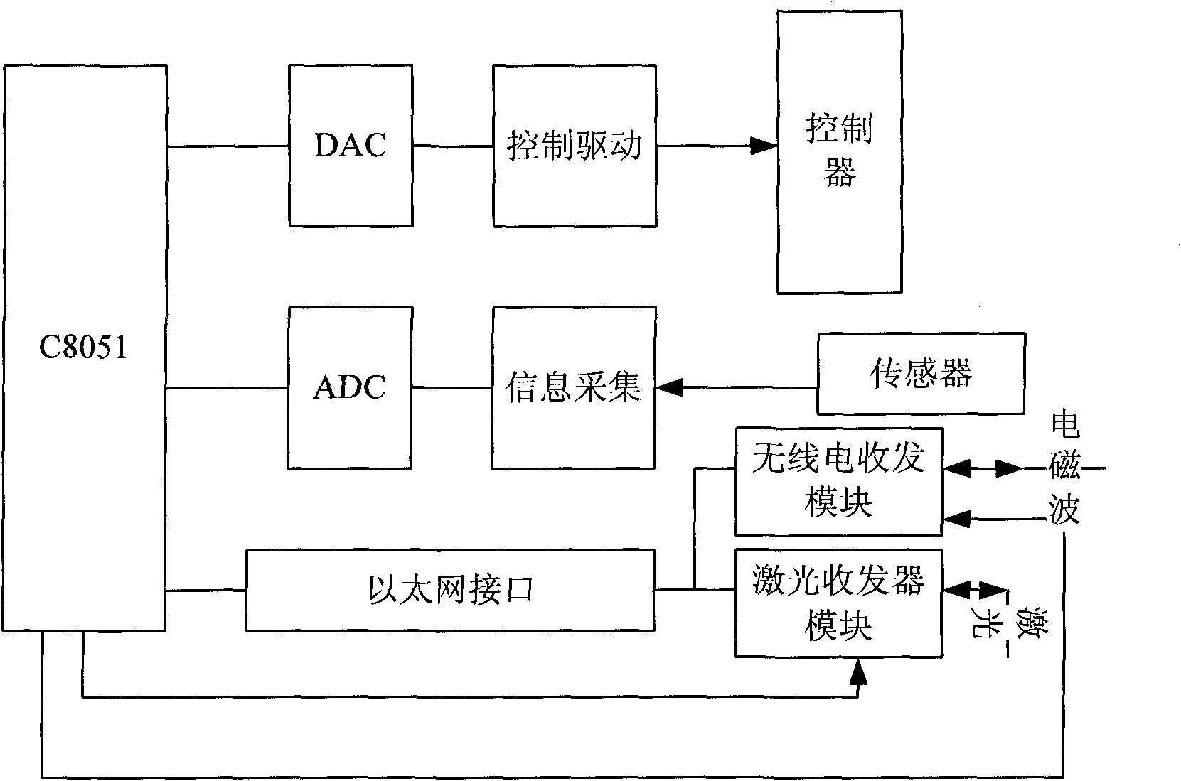 Photoelectrical coupling type terminal device