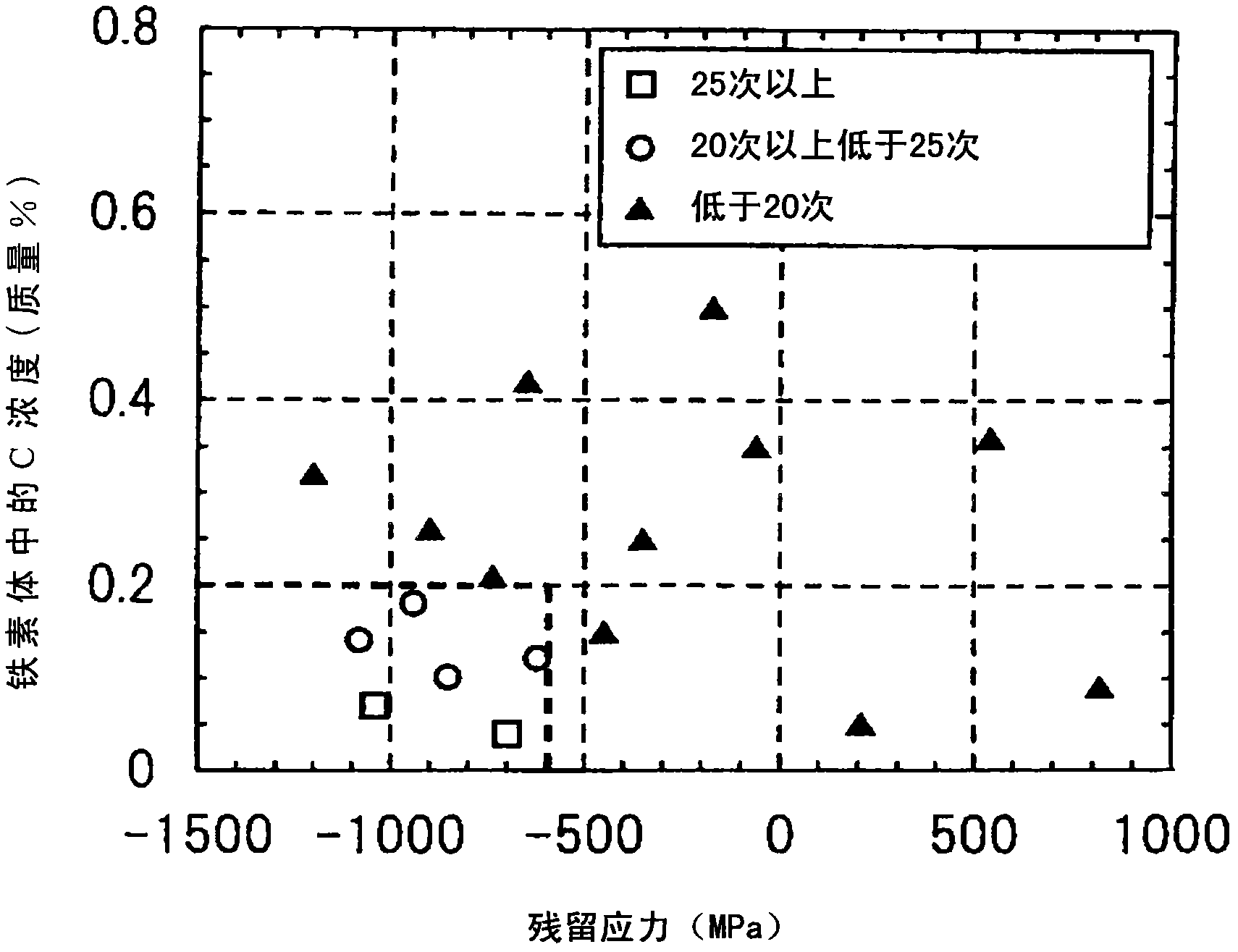 High-strength ultra-fine steel wire and manufacturing method therefor