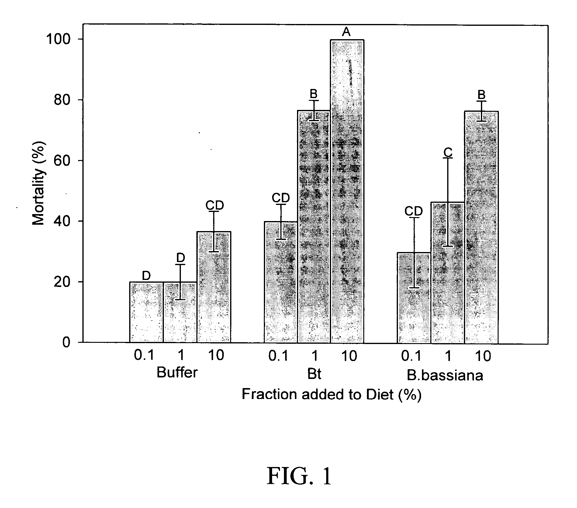 Insecticidal compositions and methods of using the same