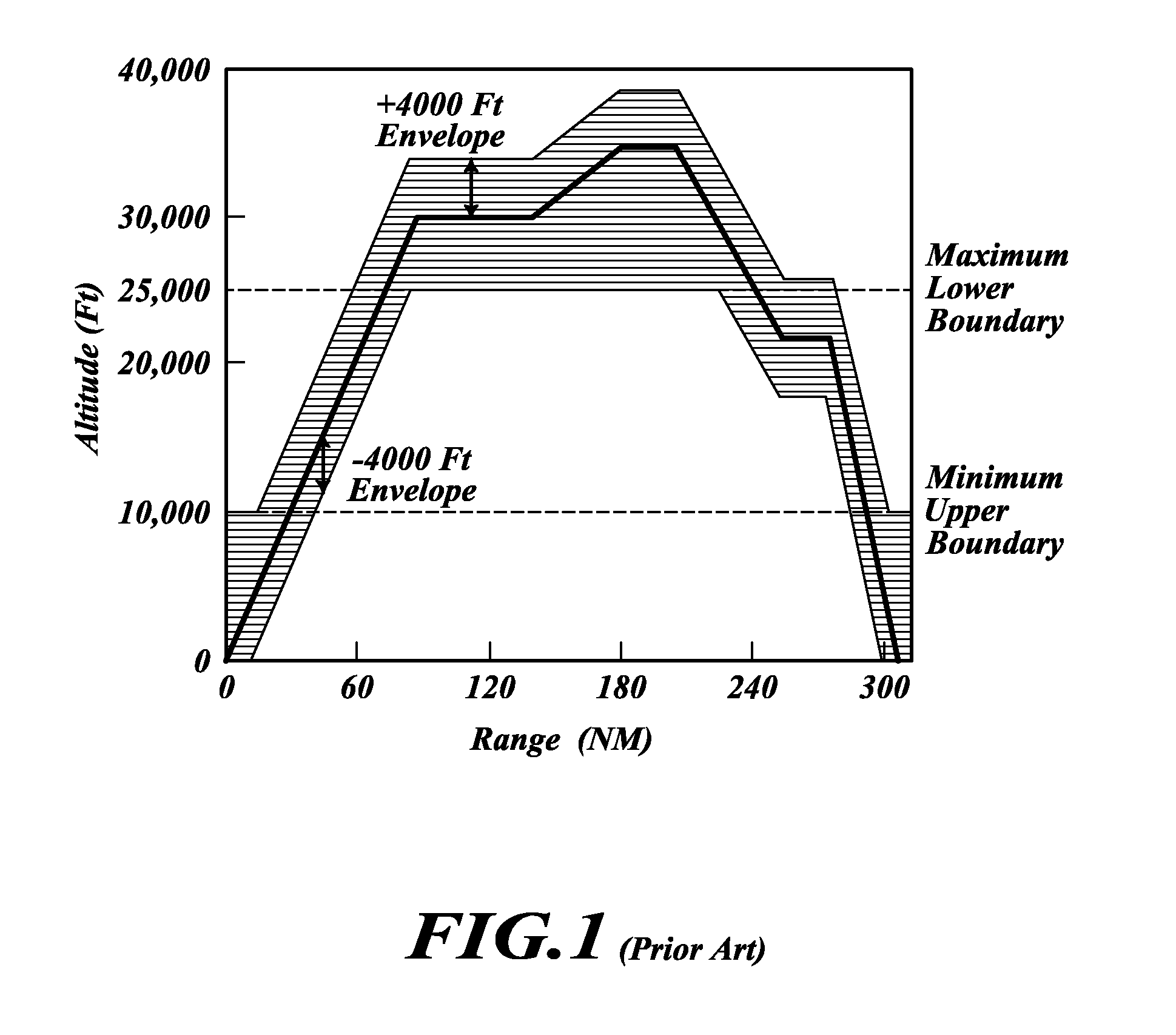 Systems and methods for improving relevant weather determination