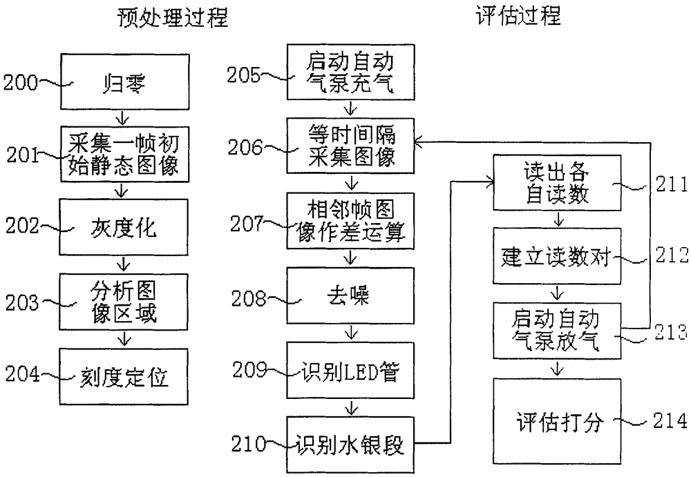 Column display pressure evaluation device