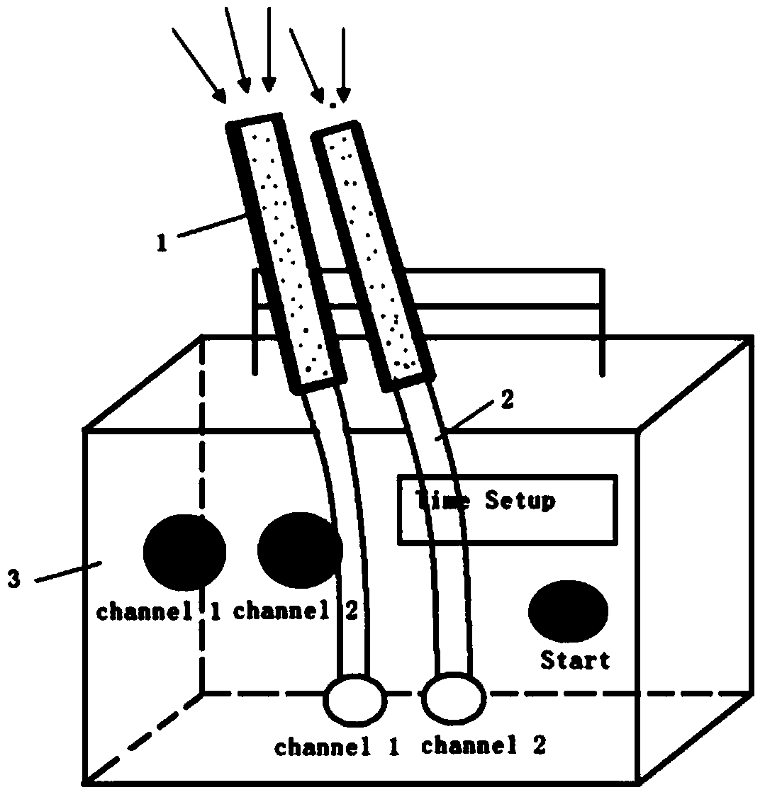 Method for analyzing influence of mentholated cigarette processing process on production environment