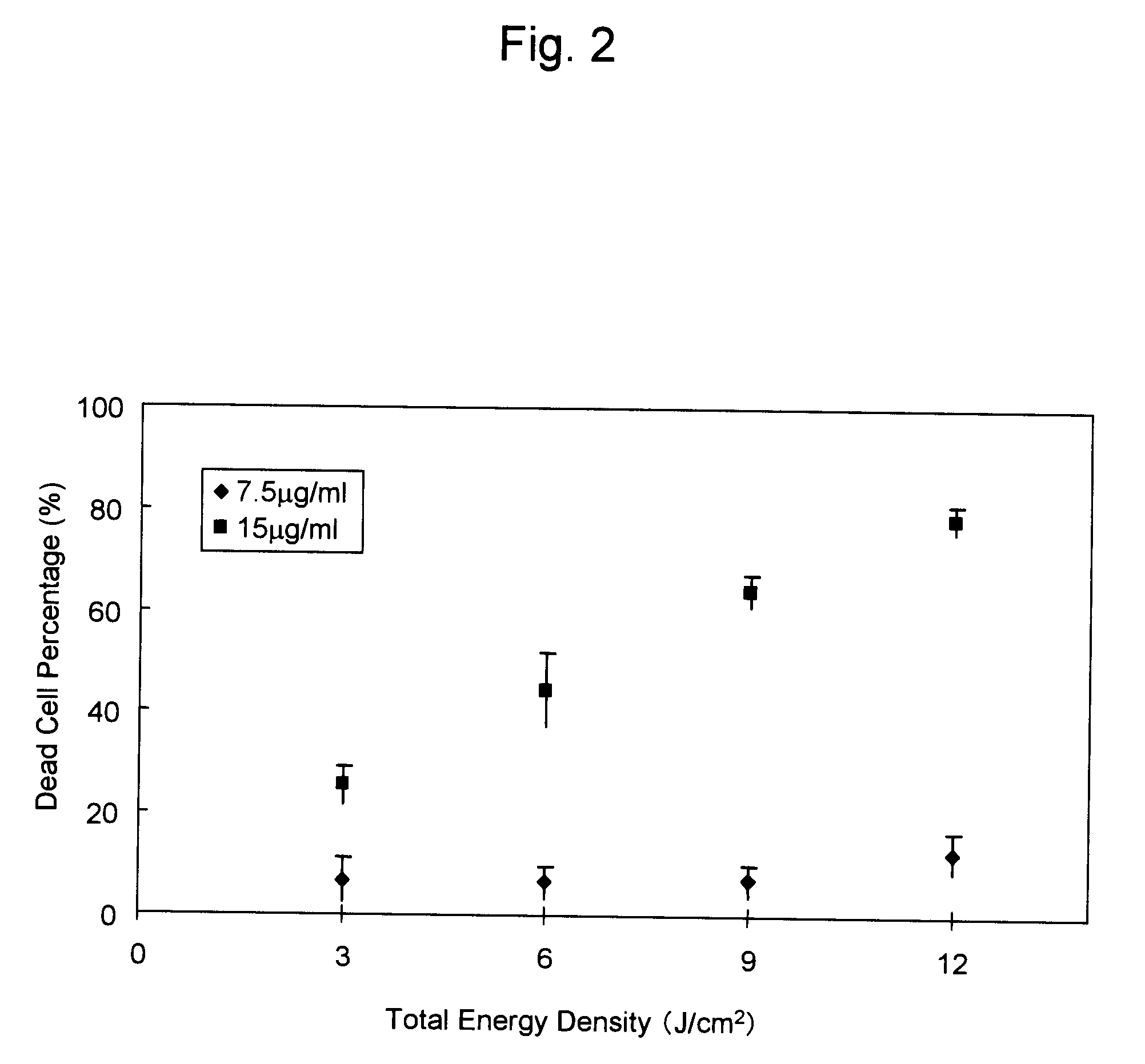 Abnormal electrical conduction blocking apparatus using photodynamic therapy (PDT)