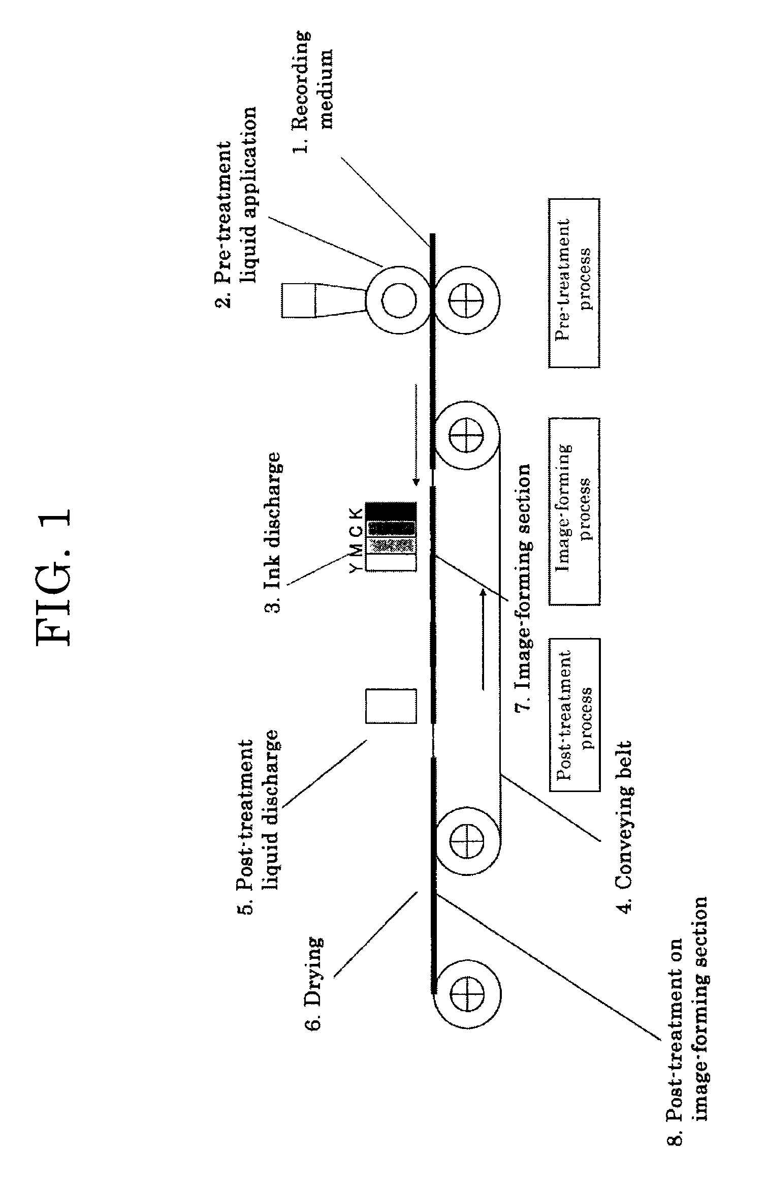 Post-treatment liquid for inkjet recording, image forming method, cartridge and image forming apparatus