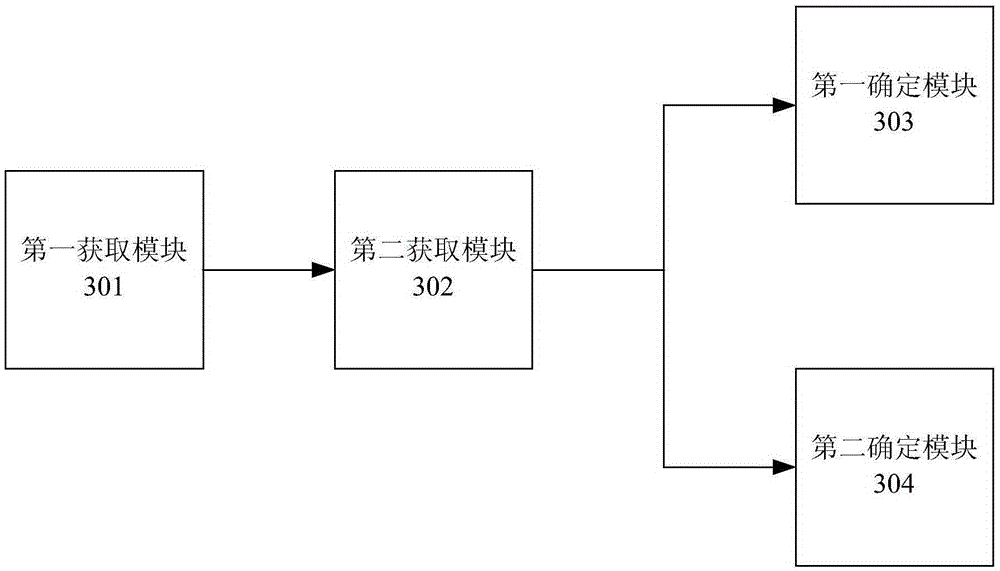 Method and apparatus testing for android terminal