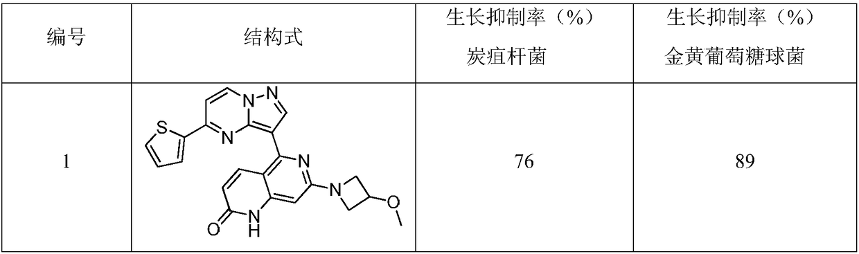 Pyrazolo [1,5-a]pyridine pharmaceutical molecules used for skin ulcer nursing and preparation method and application thereof