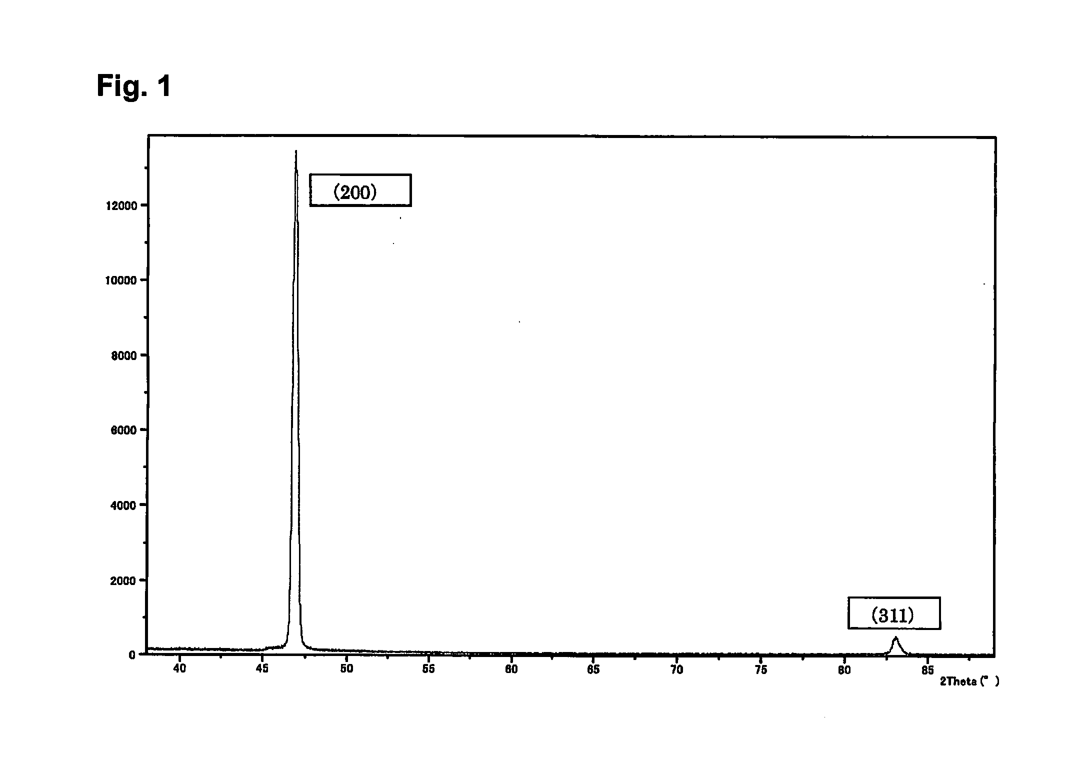 Metal Wire Rod Made of Iridium-Containing Alloy