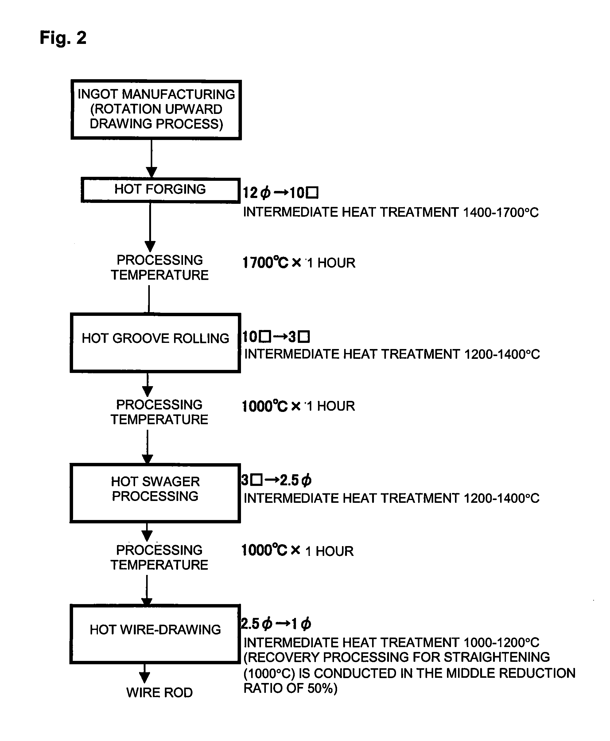 Metal Wire Rod Made of Iridium-Containing Alloy