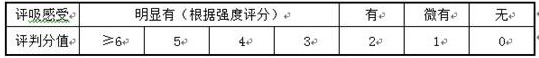 Preparation method of throat-soothing tea aroma-type spice and heating cigarette