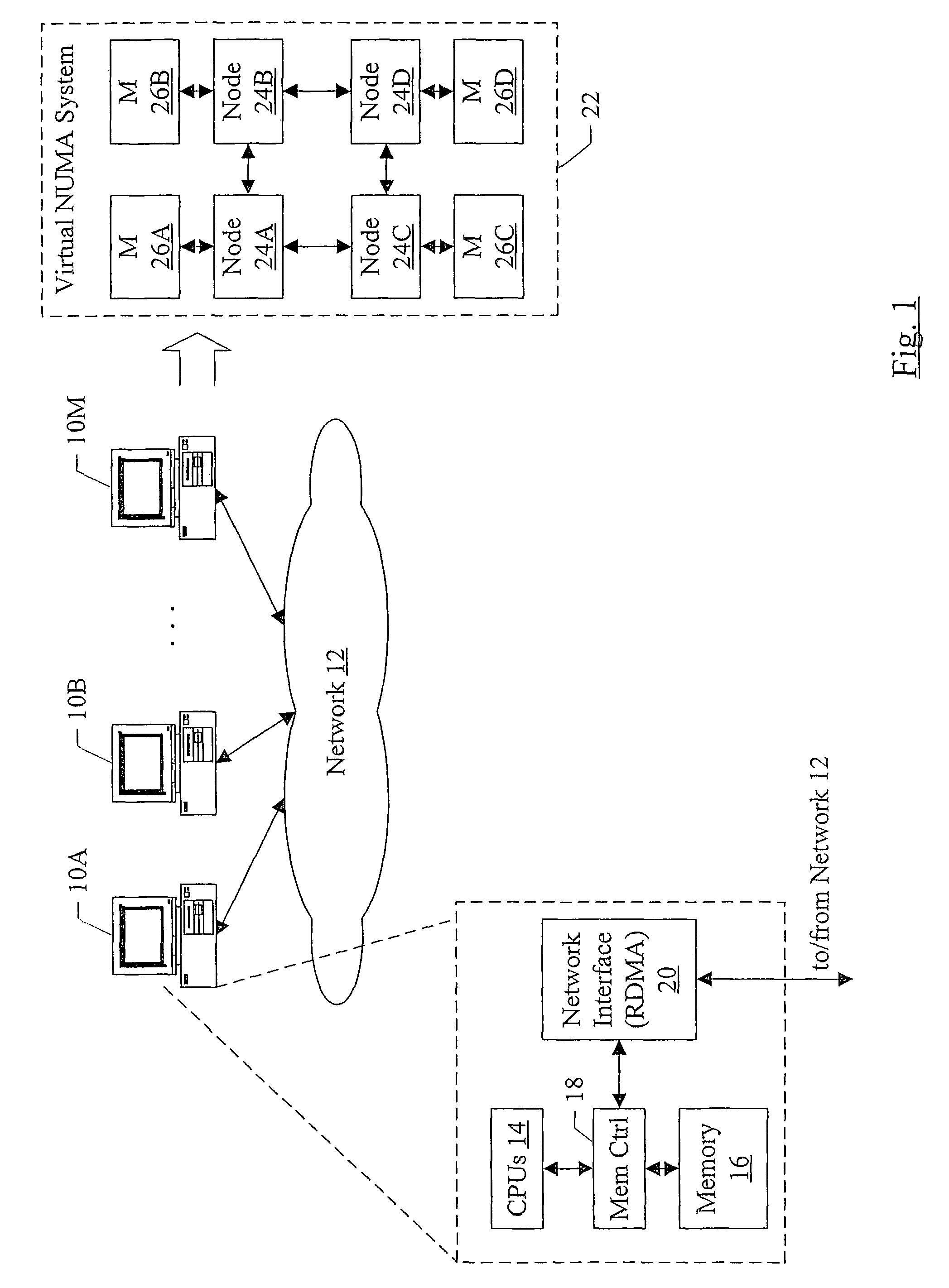 Efficient data transfer between computers in a virtual NUMA system using RDMA