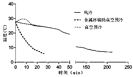 Method for accelerating pre-cooling rate of bayberries during vacuum pre-cooling process