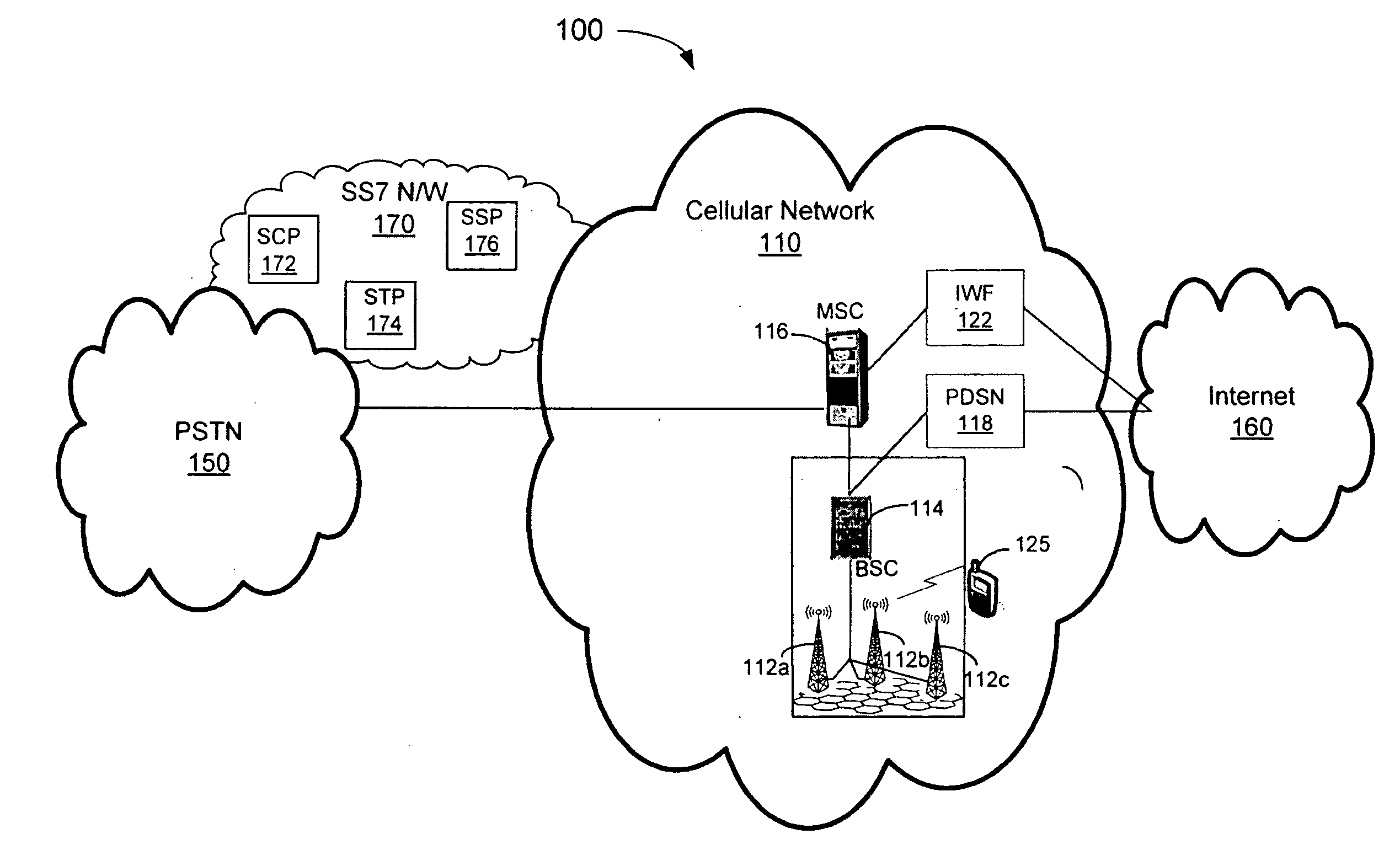 System, method, and computer-readable medium for user equipment handoff from a macrocellular network to an ip-femtocell network