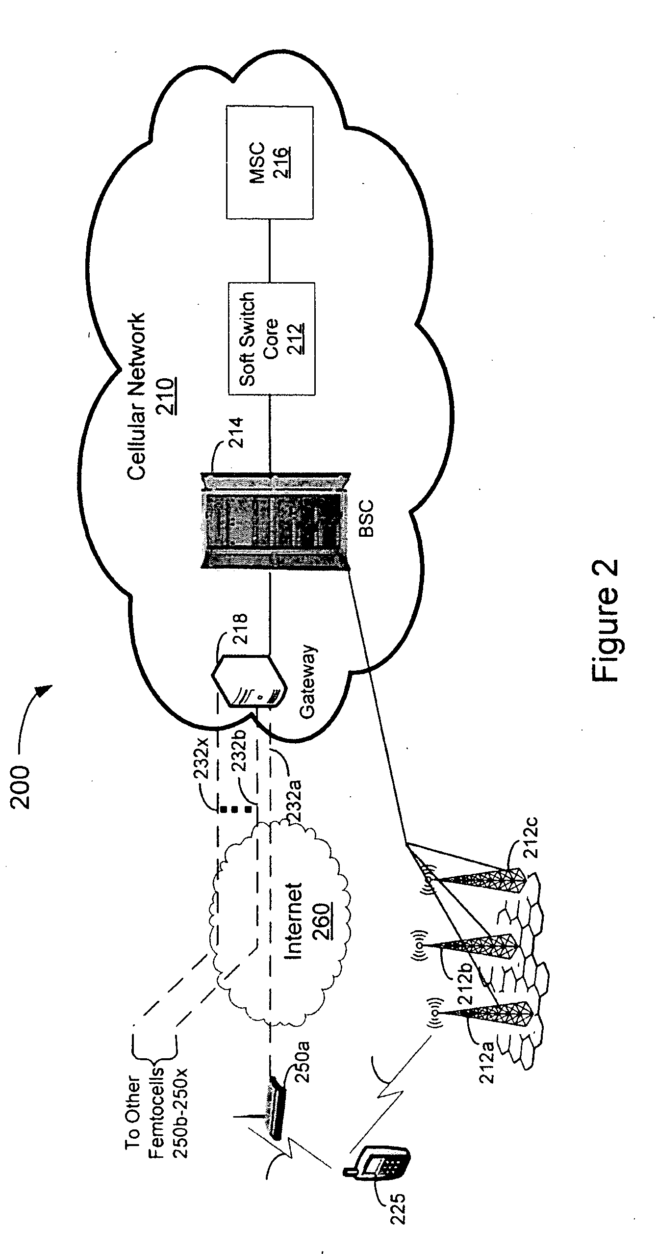 System, method, and computer-readable medium for user equipment handoff from a macrocellular network to an ip-femtocell network