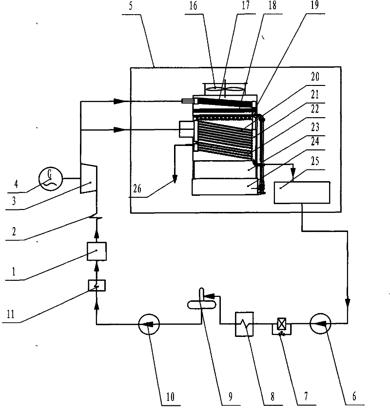 Anti-mist high-efficient evaporative mixed-flow condensing method and condenser