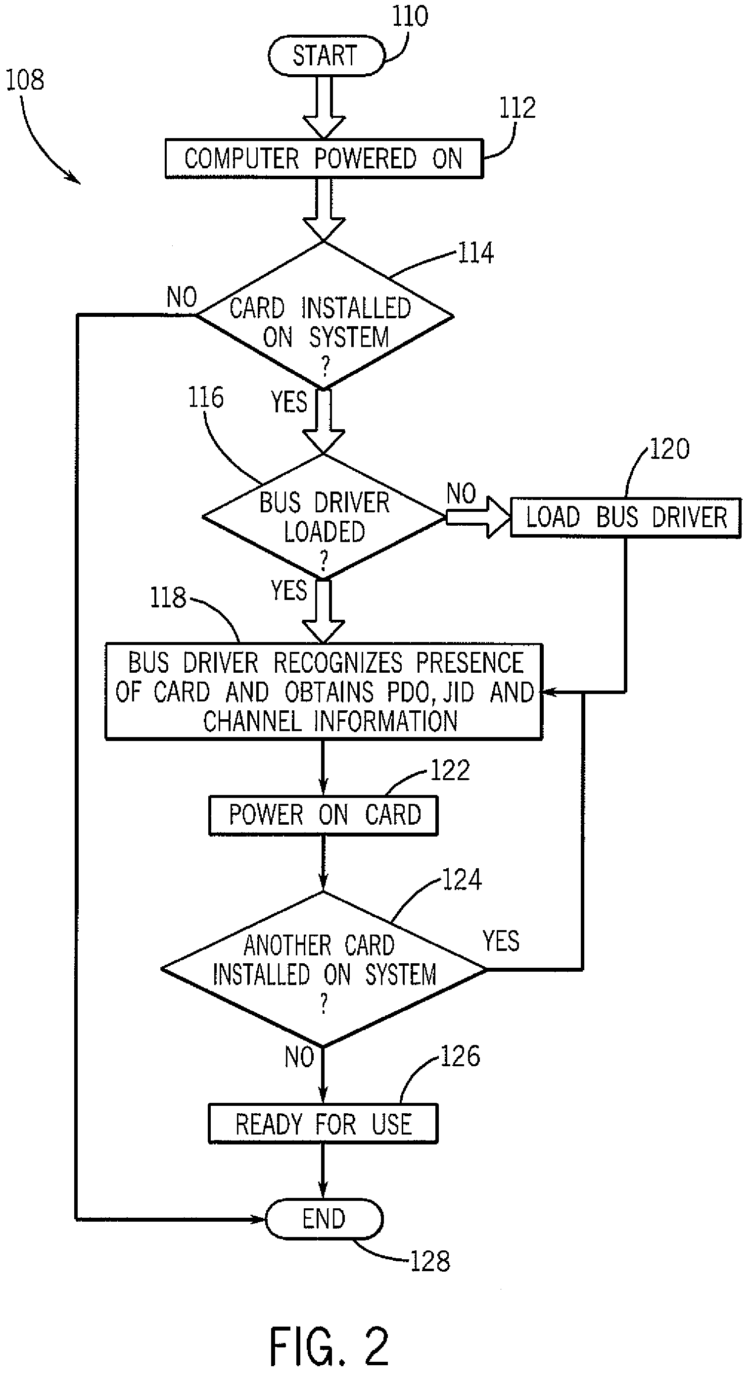 System and method for implementing and/or operating network interface devices to achieve network-based communications