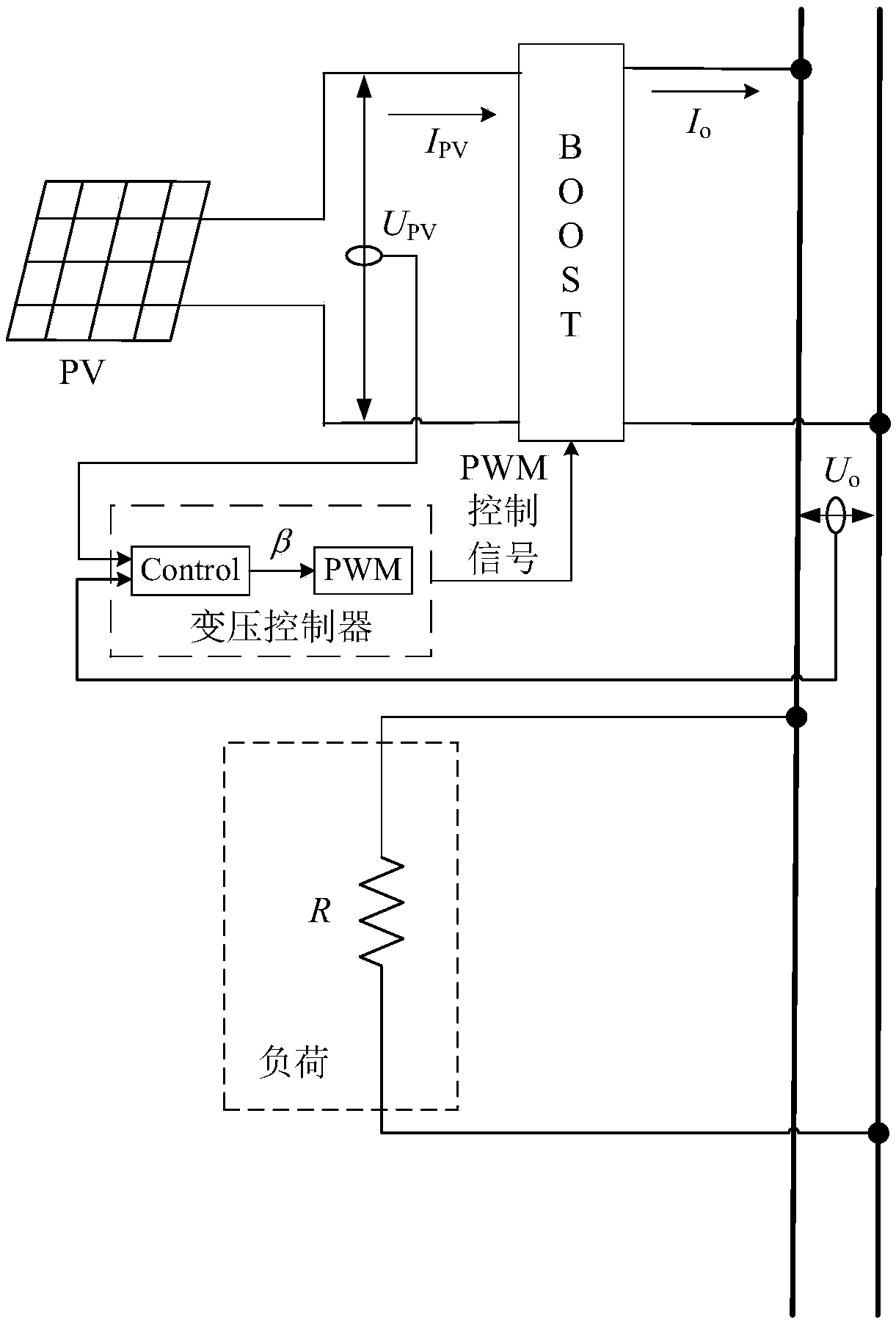 Variable voltage control method of photovoltaic cell