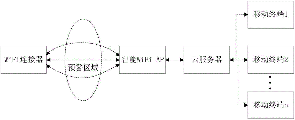 Intelligent monitoring method, device and system based on WiFi