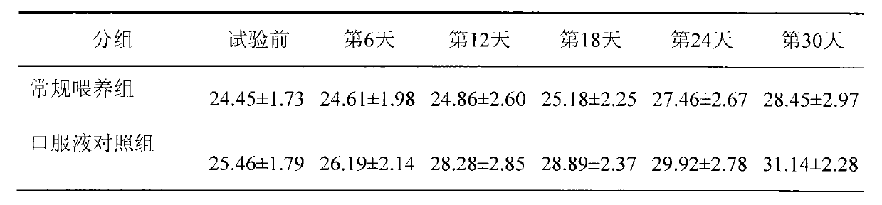 Health-care food component taking peony extract as base material and application thereof