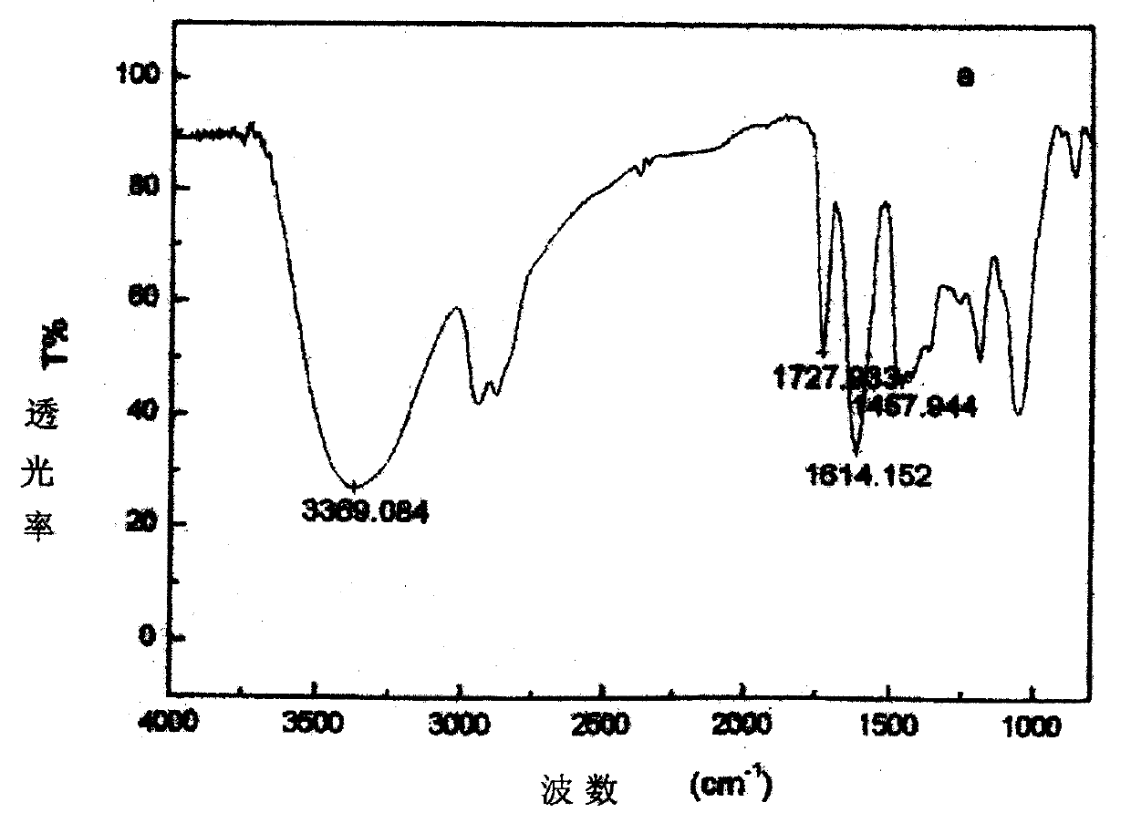 Hyperbranched polymer and preparation method and application thereof