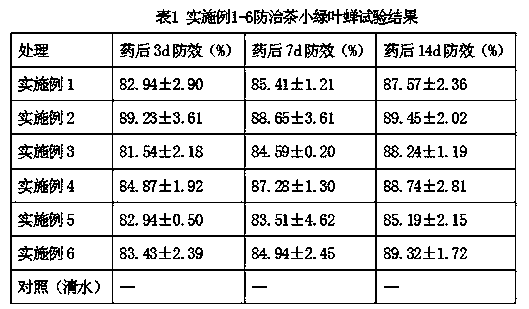 Pesticide composition containing alkaloids and application thereof