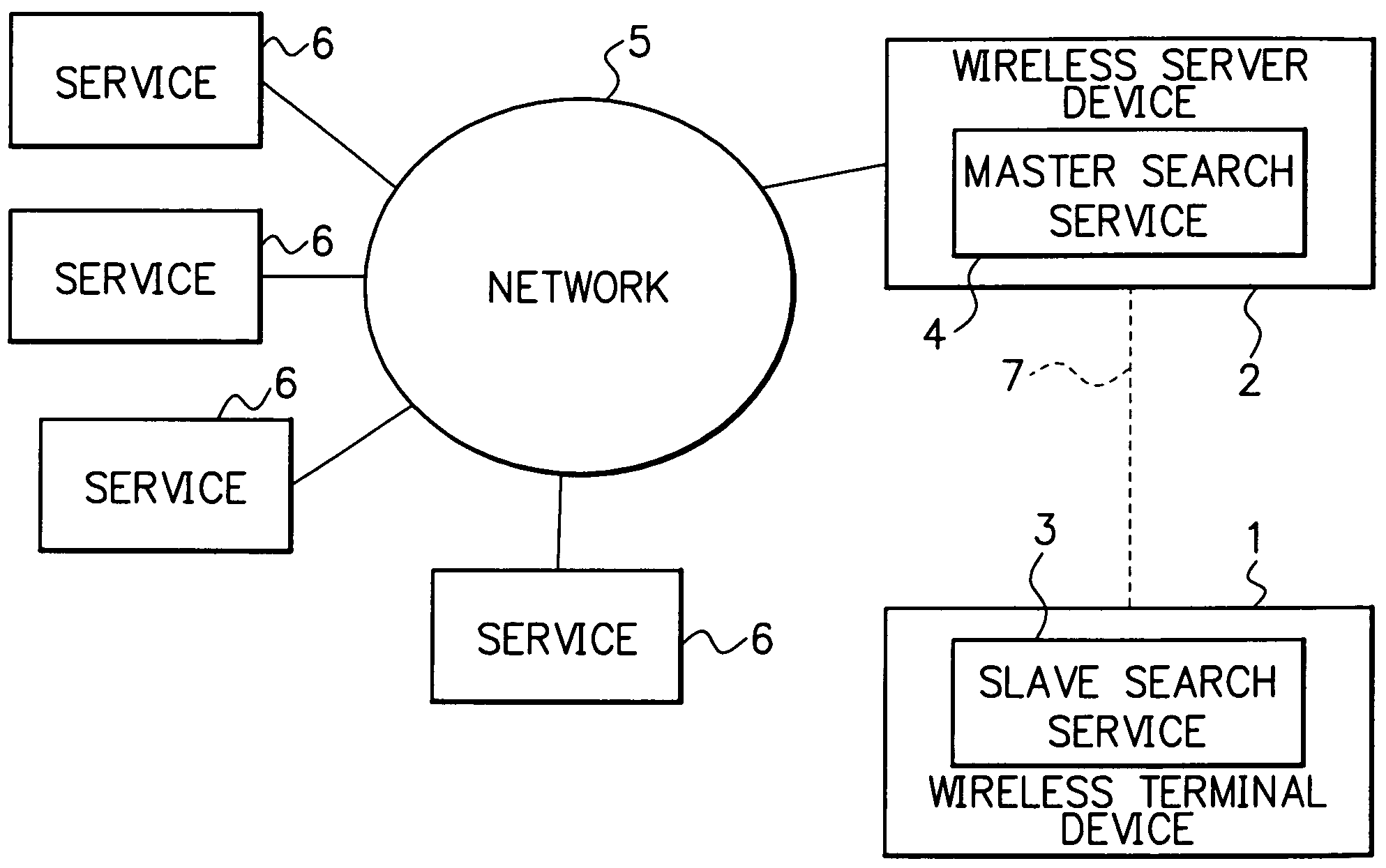 Service searching system
