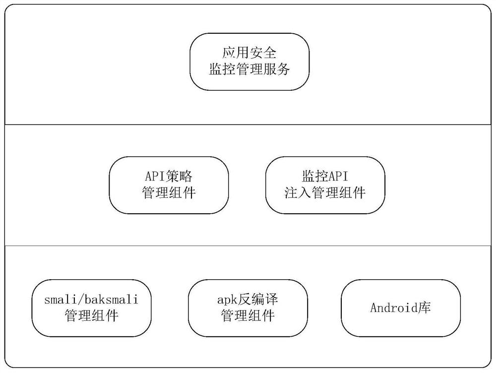 Method and system for controlling android application security access to network